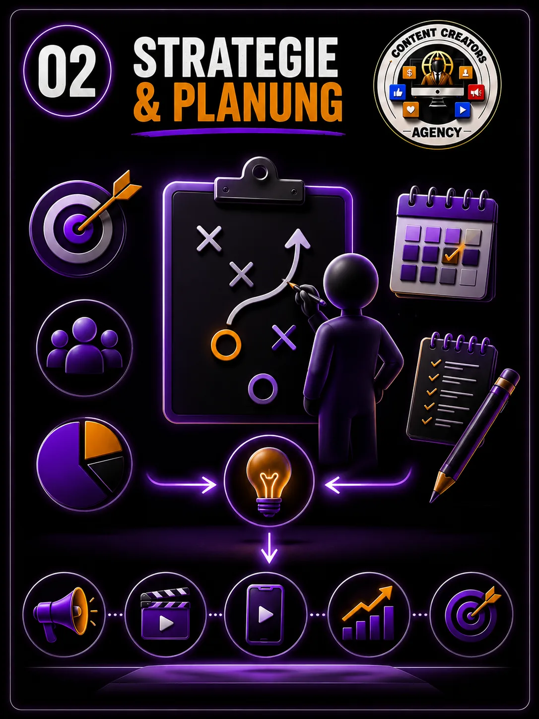02 — Strategie & Planung